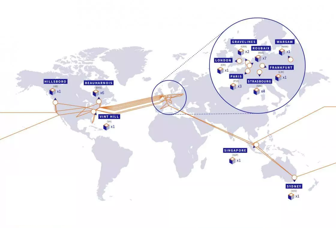 Web Actualize - Network Map